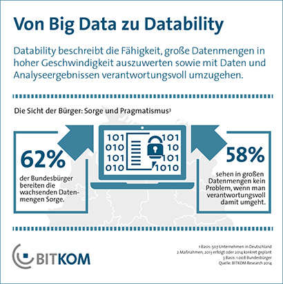 Die Sicht der Bürger: Sorge & Pragmatismus (Grafik: Bitkom).